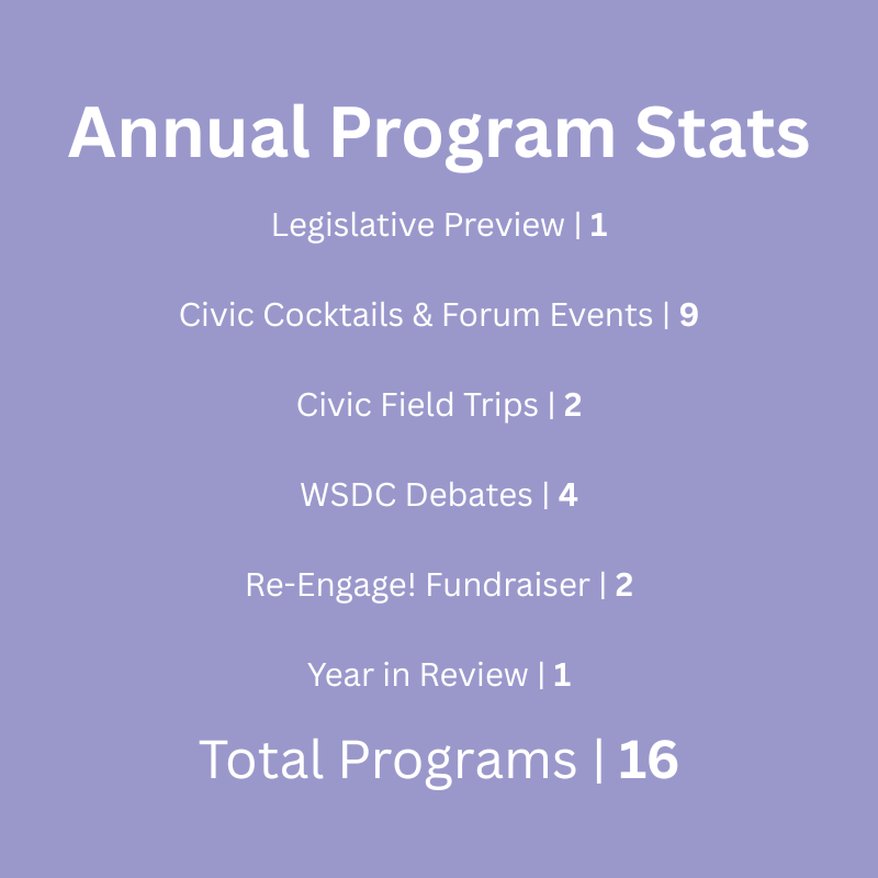 SCC - 2023 Stats